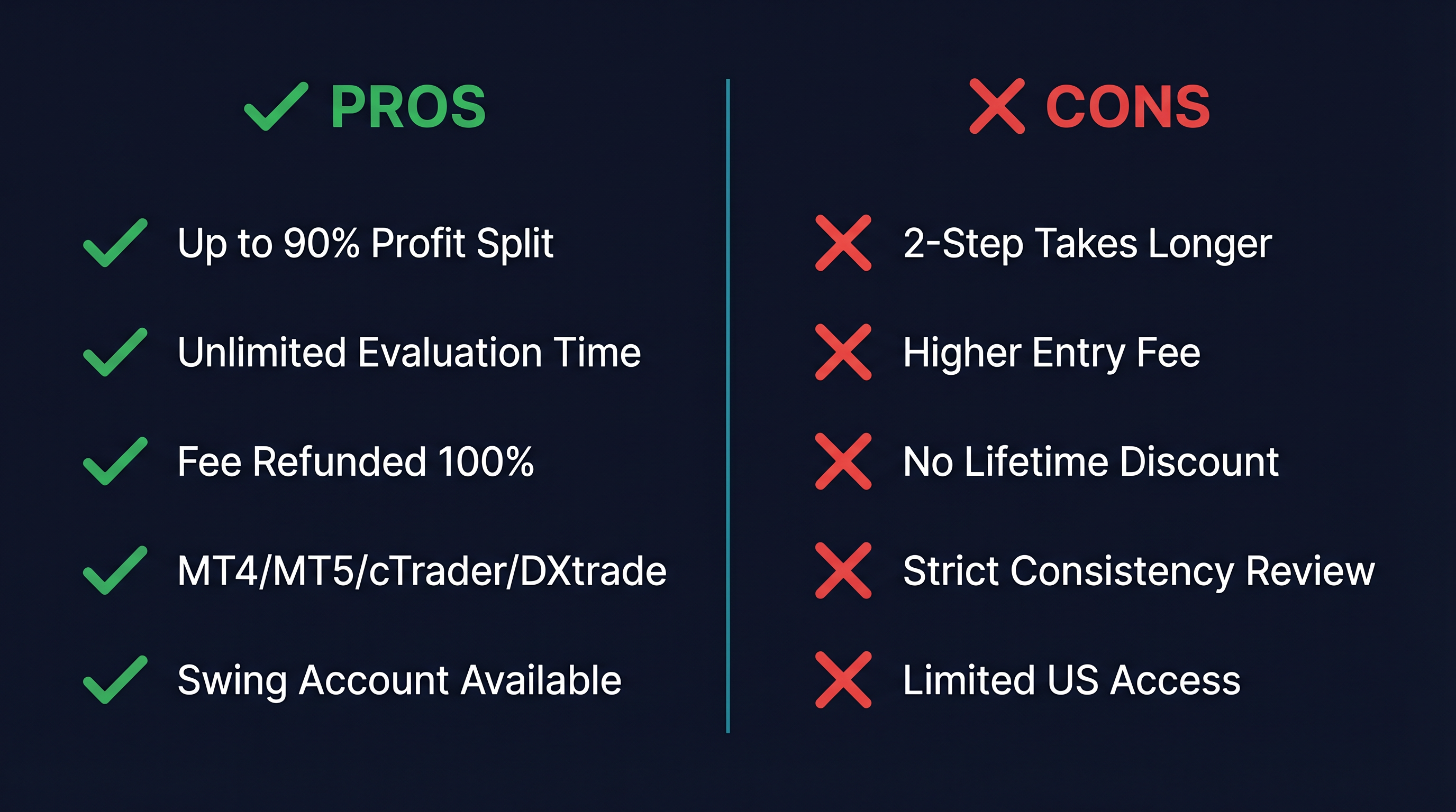 FTMO Pros vs. Cons Seite-an-Seite-Vergleich