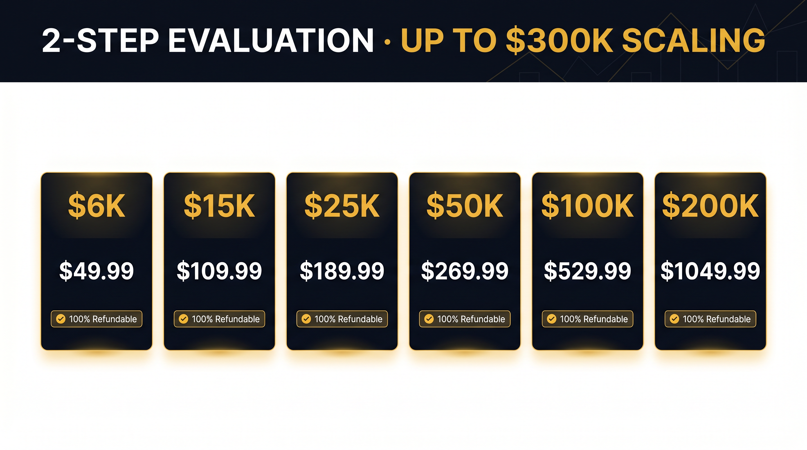 FundedNext account tiers and scaling