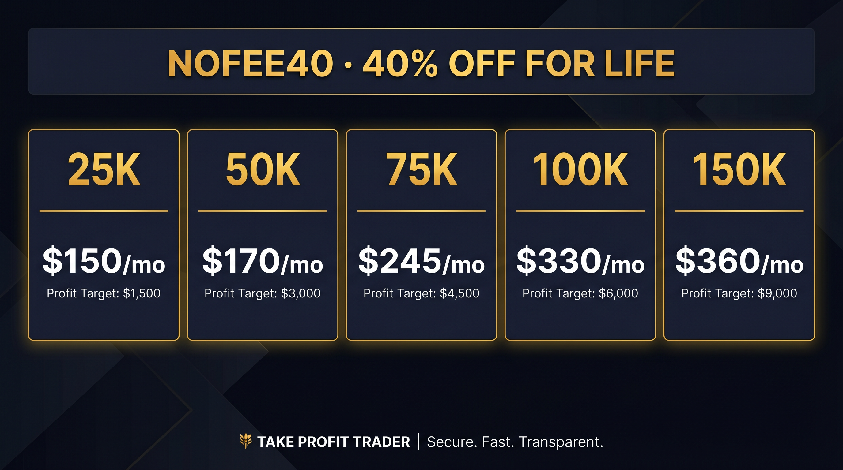 Take Profit Trader account tiers with NOFEE40 lifetime discount