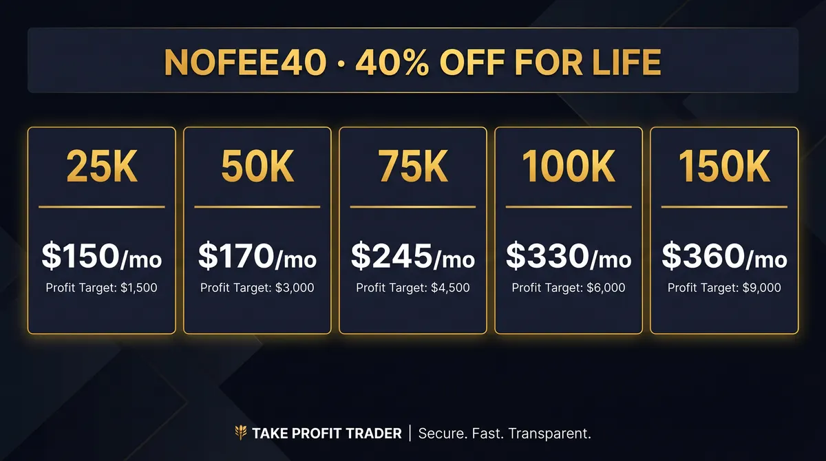 Take Profit Trader account tiers with NOFEE40 lifetime discount