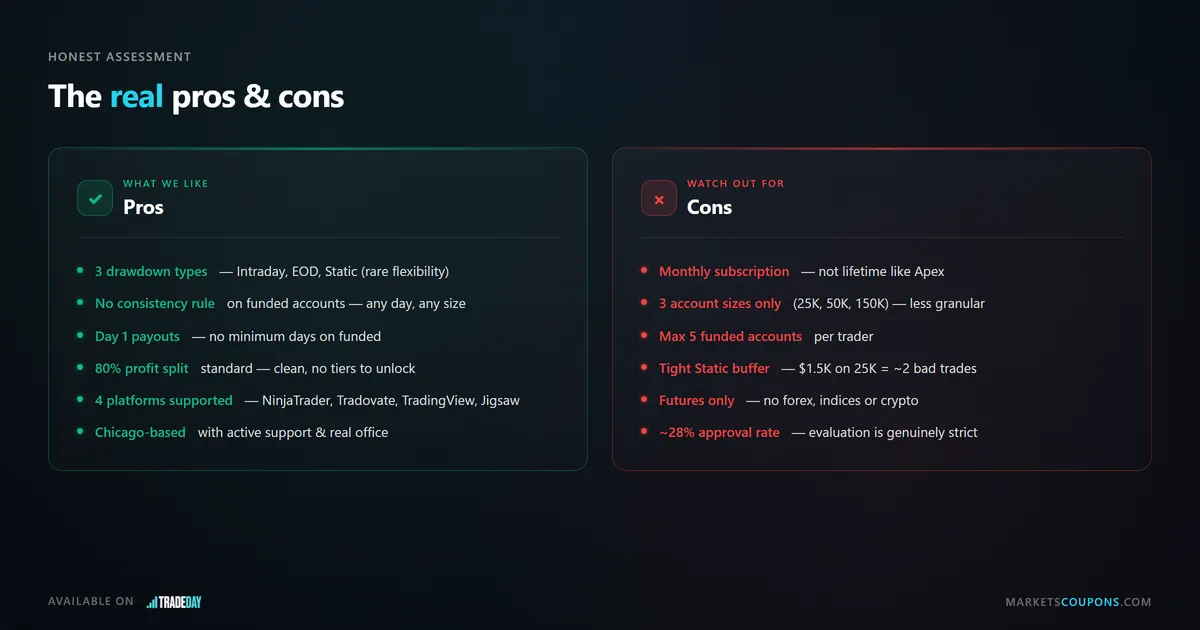 TradeDay pros and cons at a glance