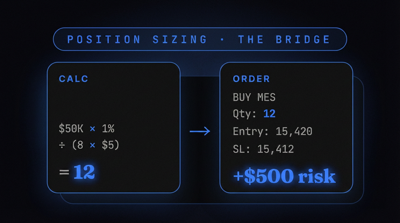 Position Sizing em Prop Firms — ponte entre conta inicial e conta escalada, iluminação cinemática azul de precisão