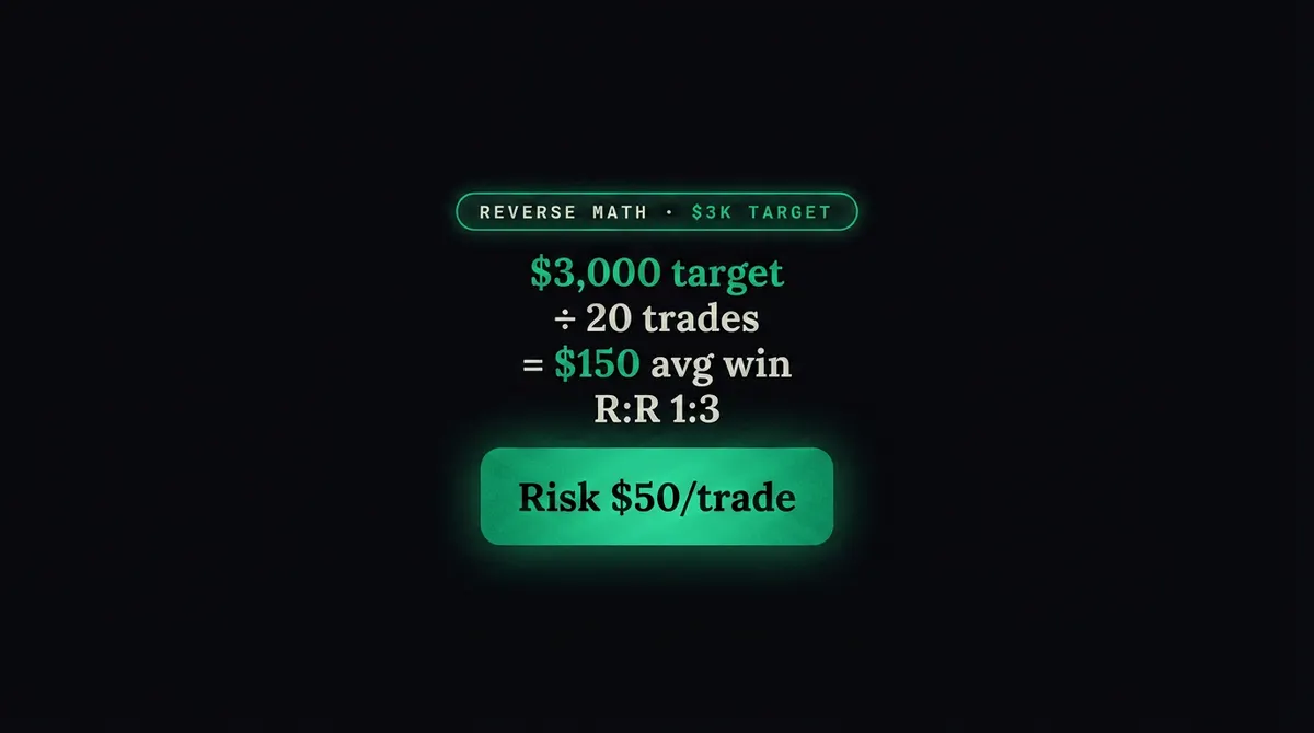 Math of the target, formula for required trades, expected value, and sustainable pace