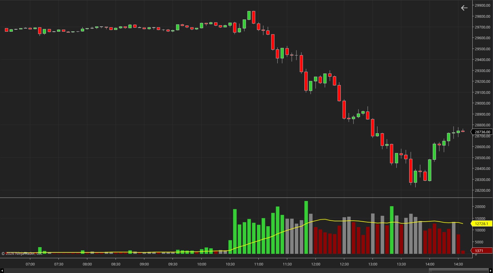 VolumeFilter rodando no NinjaTrader 8